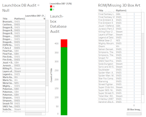 ROM Missing info Dashboard.png