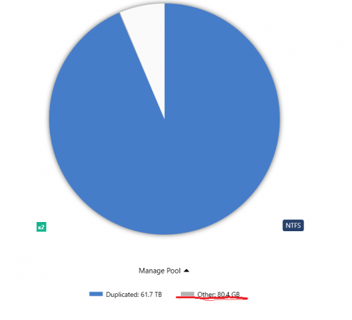 Whole Pool stats.png