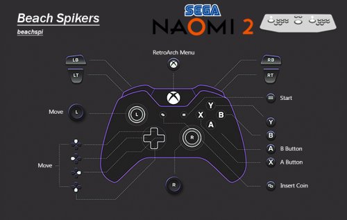 More information about "Sega Naomi 2 | Pre Configured. All Games Working. Analogue Volume Calibrated. Controls Pre Mapped Correctly. For Flycast RetroArch"