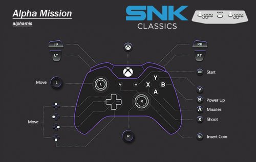 More information about "Hyper NeoGeo 64 & The Rest of SNK | MAME Controller Exclusive Button Layout Images & Pre Mapped Config Files | NVRAM Fixes & Enhancements, Free Play, Unlocks etc"