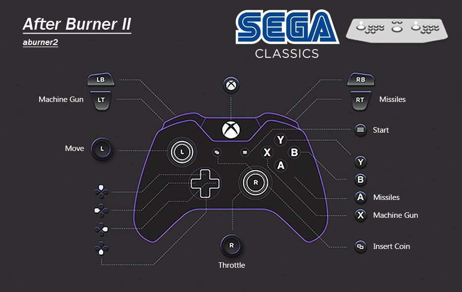More information about "The MAME Arcade Pre Configuration Project | Complete Download with Arcade Platform XML"