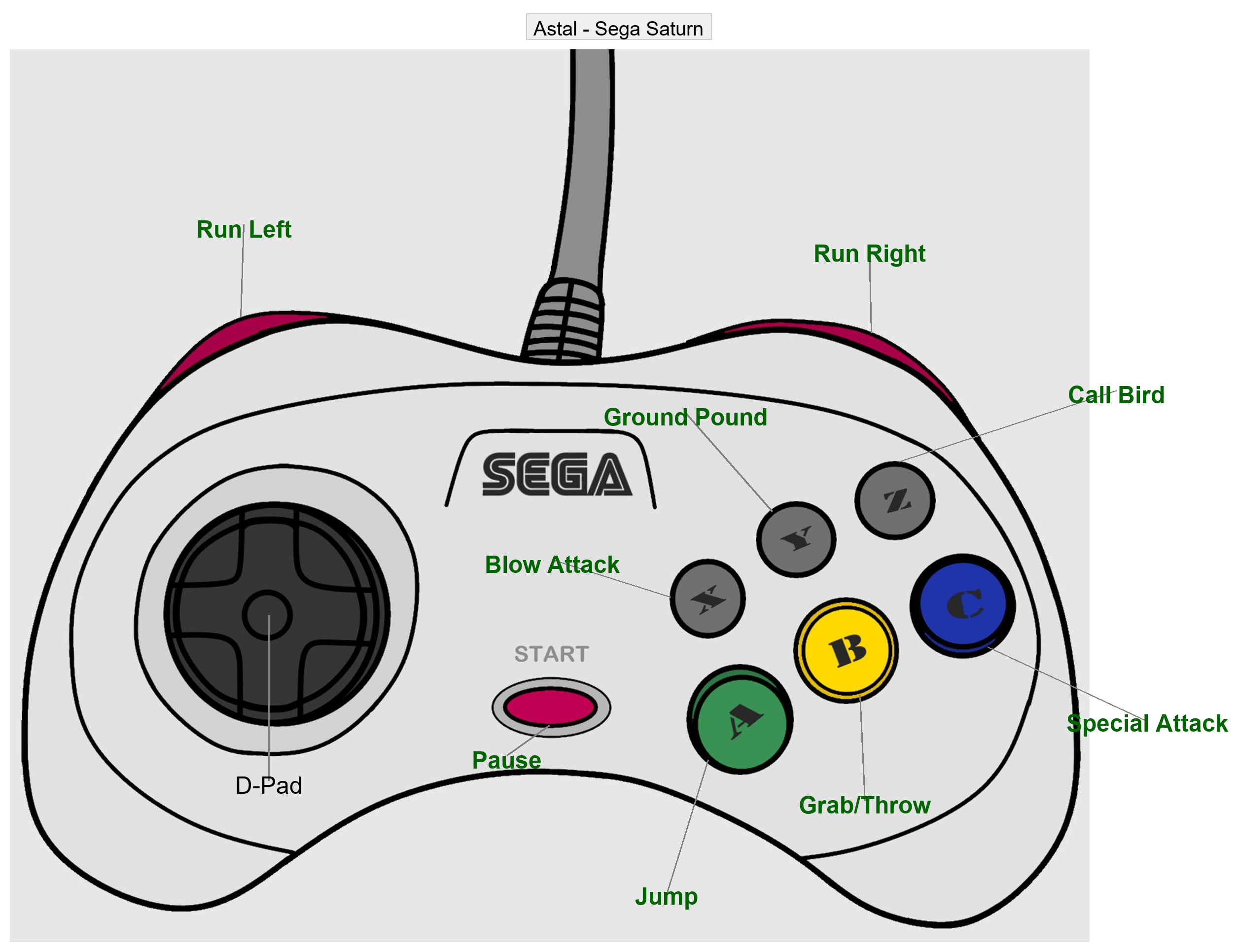 Console GamePad Per-Game Control Layout Images - Game Media - LaunchBox ...