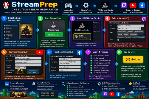 StreamPrep_PRISMLiveStudioWorkflow(1).thumb.png.aac3e23229a765741dfa0c25c063a615.png